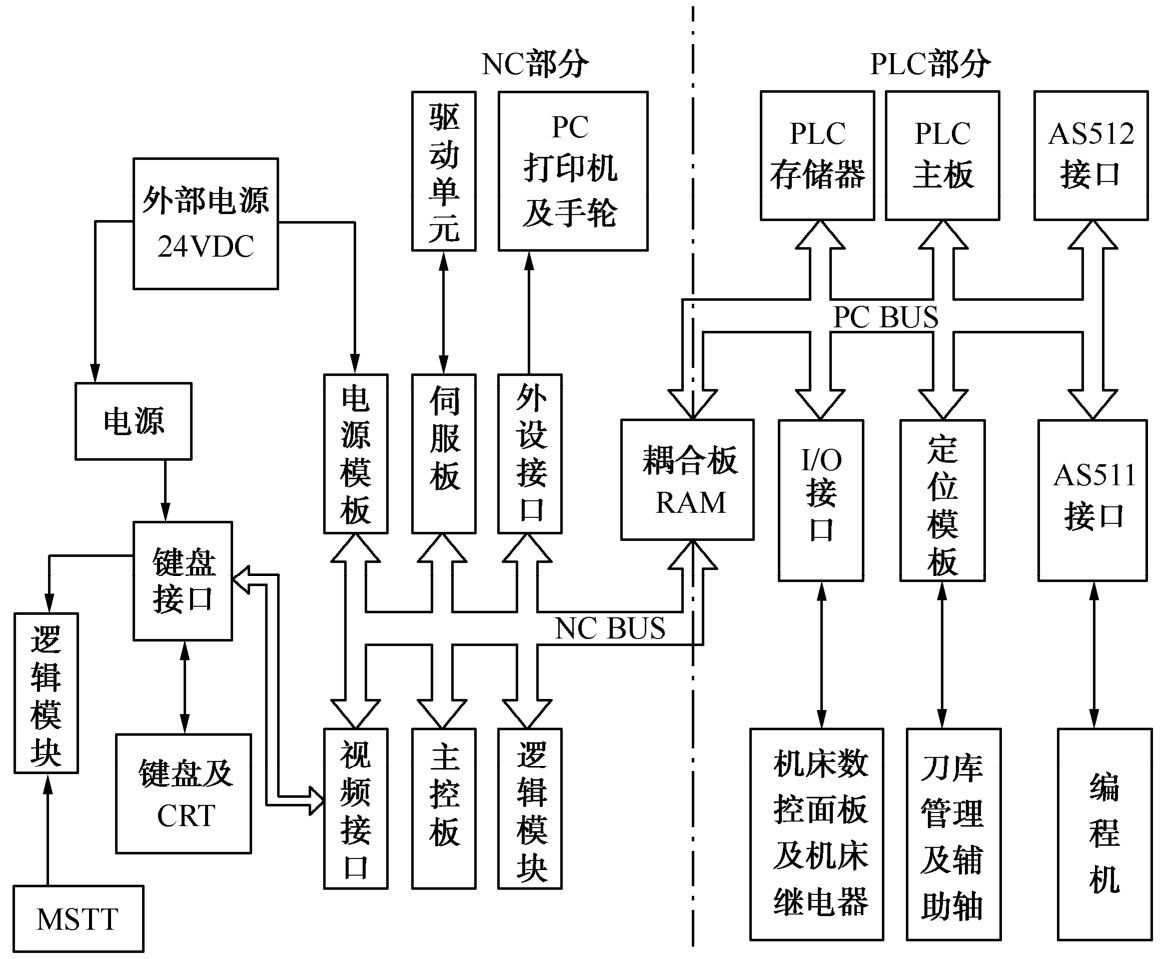 平面磨床 平面磨床